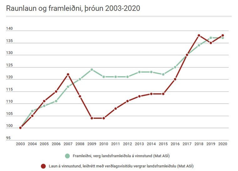 Villandi umfjöllun um launaþróun