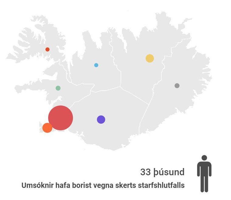 Hröð aukning atvinnuleysis