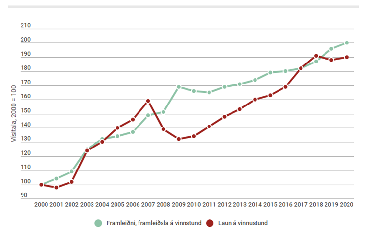 ASÍ - Rangfærslur um launahlutfall leiðréttar