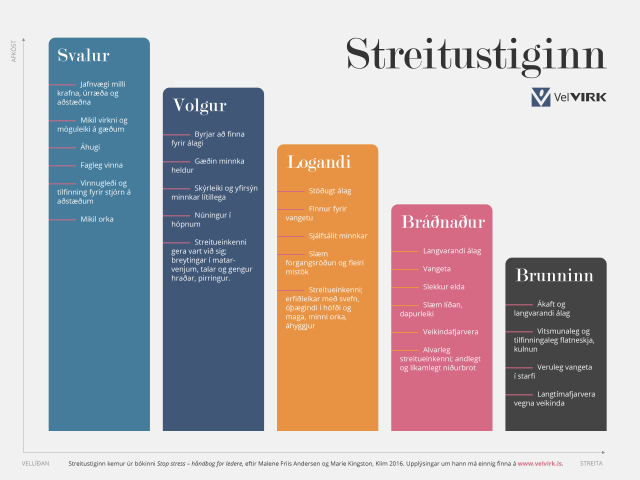Streitustigann má finna á velvirk.is sem er hluti af VelVIRK forvarnarverkefninu sem hefur það að ma…
