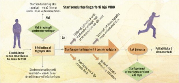VIRK - Þverfagleg matsteymi
