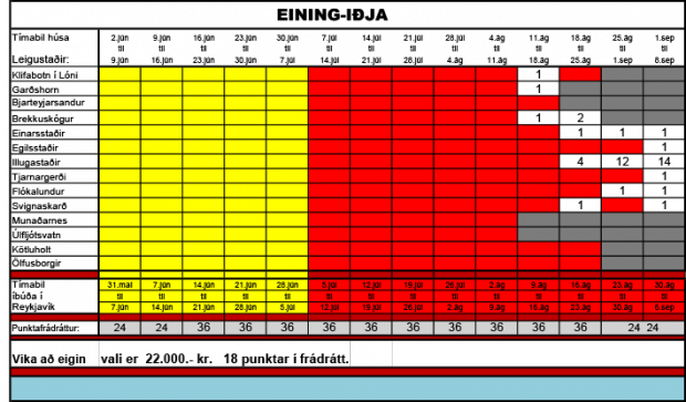 Laus orlofshús í sumar
