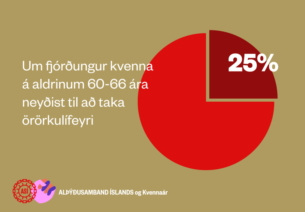 Rannsókn á reynslu kvenna með örorkulífeyri