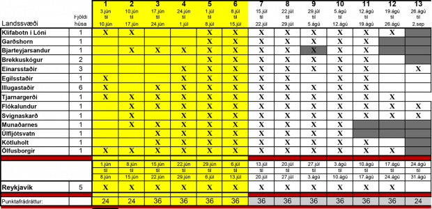 Laus orlofshús sumarið 2016