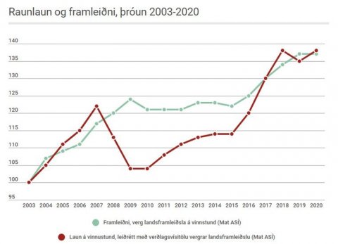 Villandi umfjöllun um launaþróun