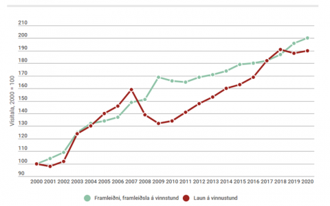 ASÍ - Rangfærslur um launahlutfall leiðréttar