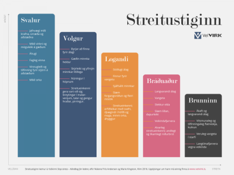 Streitustigann má finna á velvirk.is sem er hluti af VelVIRK forvarnarverkefninu sem hefur það að ma&hellip;