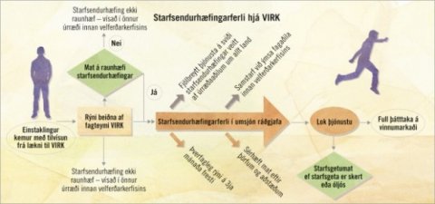 VIRK - Þverfagleg matsteymi