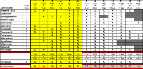 Laus orlofshús sumarið 2016